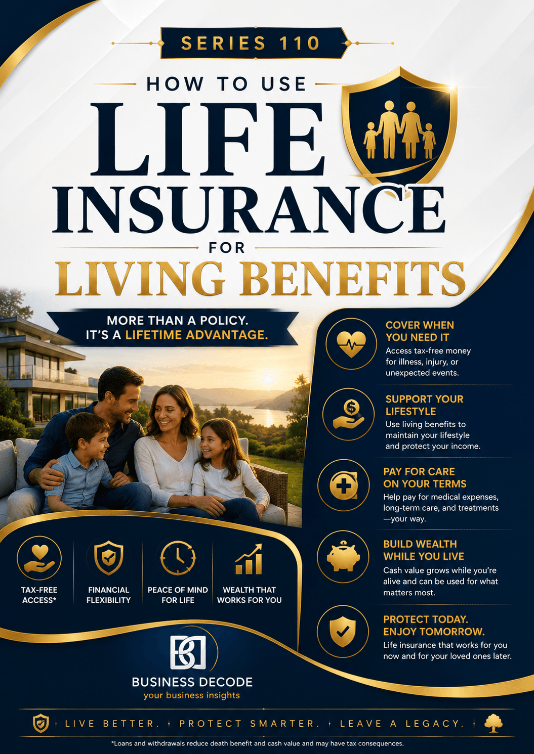 Series 110 cover: How to Use Life Insurance for Living Benefits